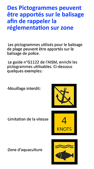 Pictogrammes de balisage de police